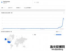 Youtube上面玩的指尖陀螺什