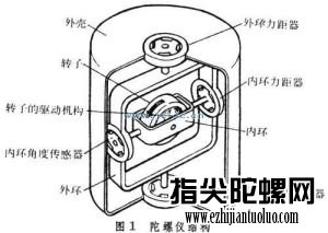 陀螺仪结构