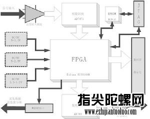 逻辑图