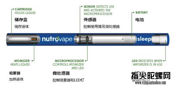 有了这根奇特的棒棒，每天晚上睡觉会更爽！