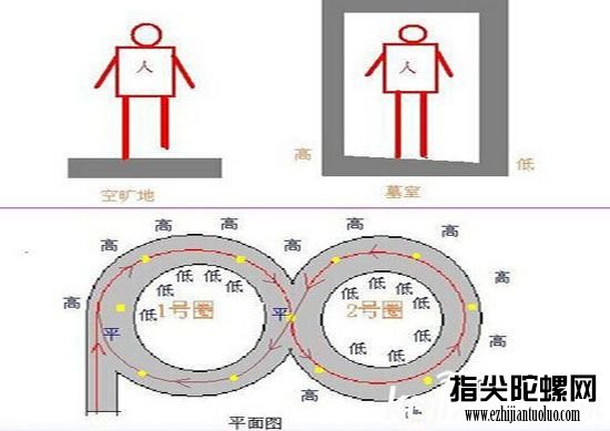 鬼吹灯之悬魂梯原理 潘洛斯阶梯的妙用