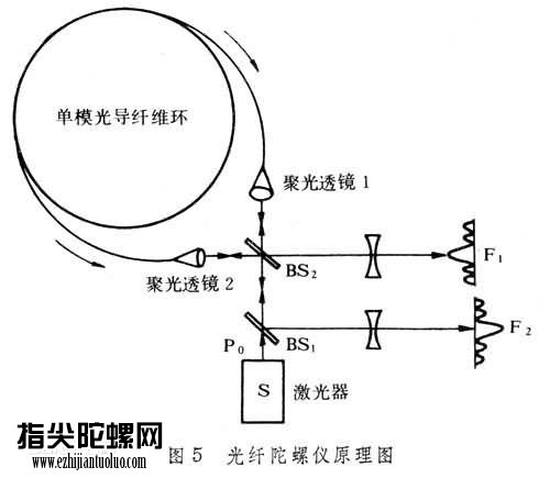 陀螺