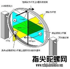 陀螺仪原理