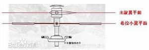 陀螺效应