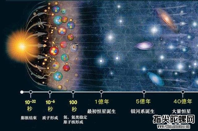 宇宙中最大的黑洞TON618是否有可能吞了整个宇宙？