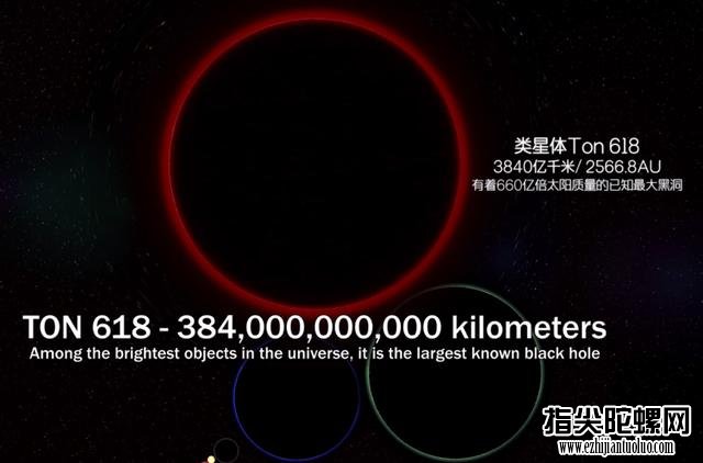 宇宙中最大的黑洞TON618是否有可能吞了整个宇宙？